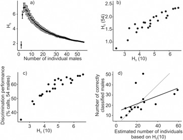Publication in PLoS ONE