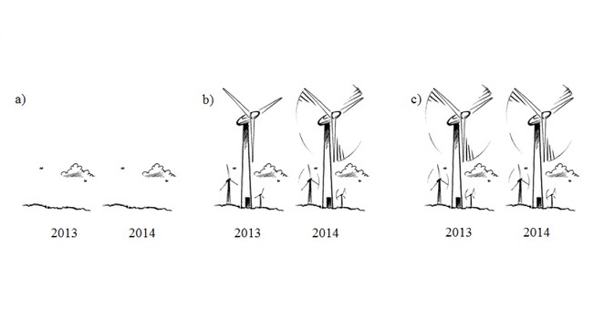 Publication in Ibis and Editor’s choice